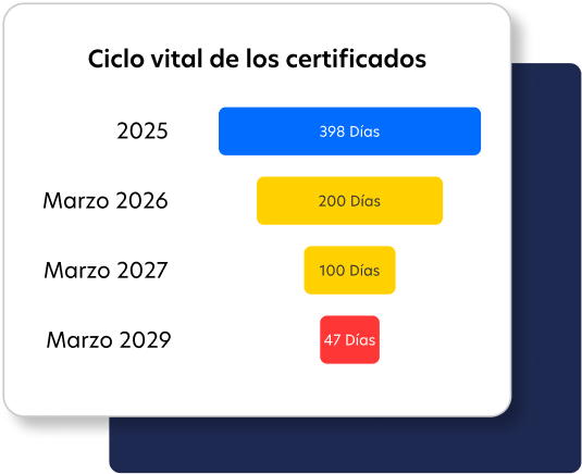 Imagen sobre la nueva regulación SSL/TLS