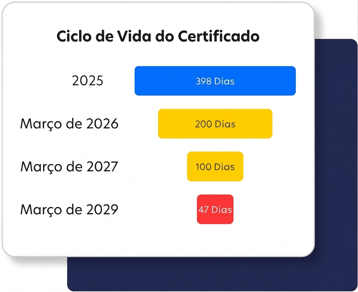 Imagem sobre a nova regulamentação SSL/TLS