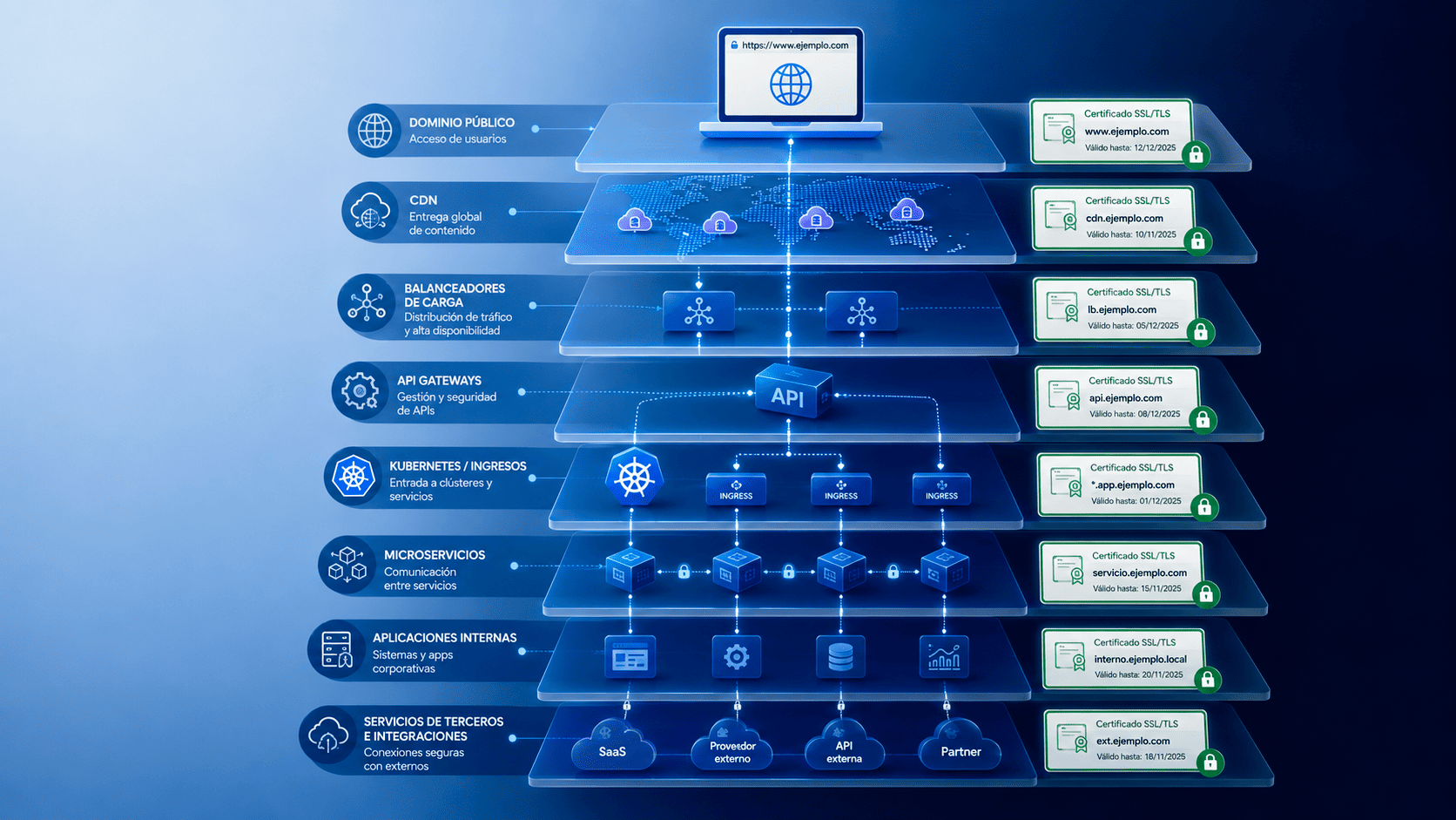 Certificados SSL/TLS em cloud e multi-cloud: porque é que a gestão se torna mais complexa
